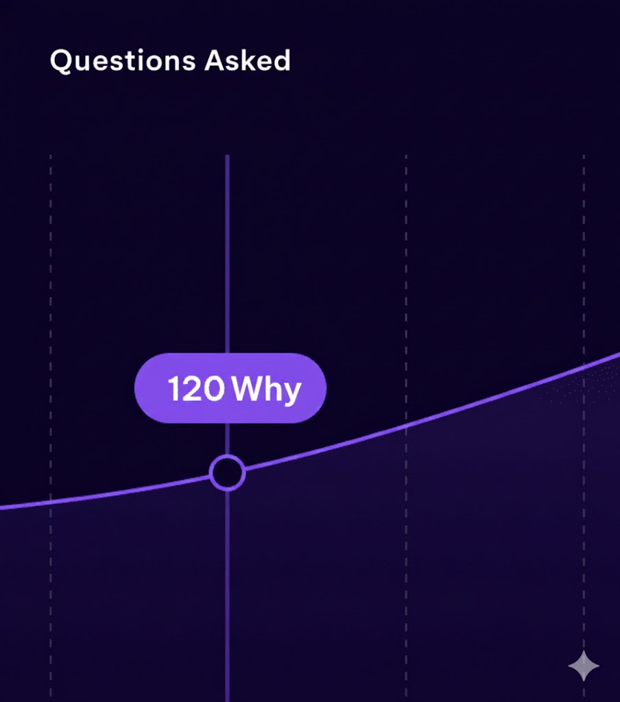 Question Asked By Children