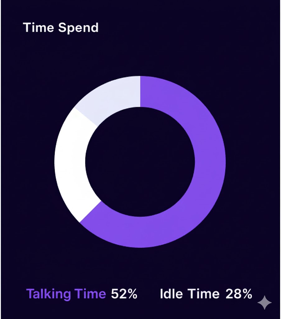 Children AI Toy Chat Time